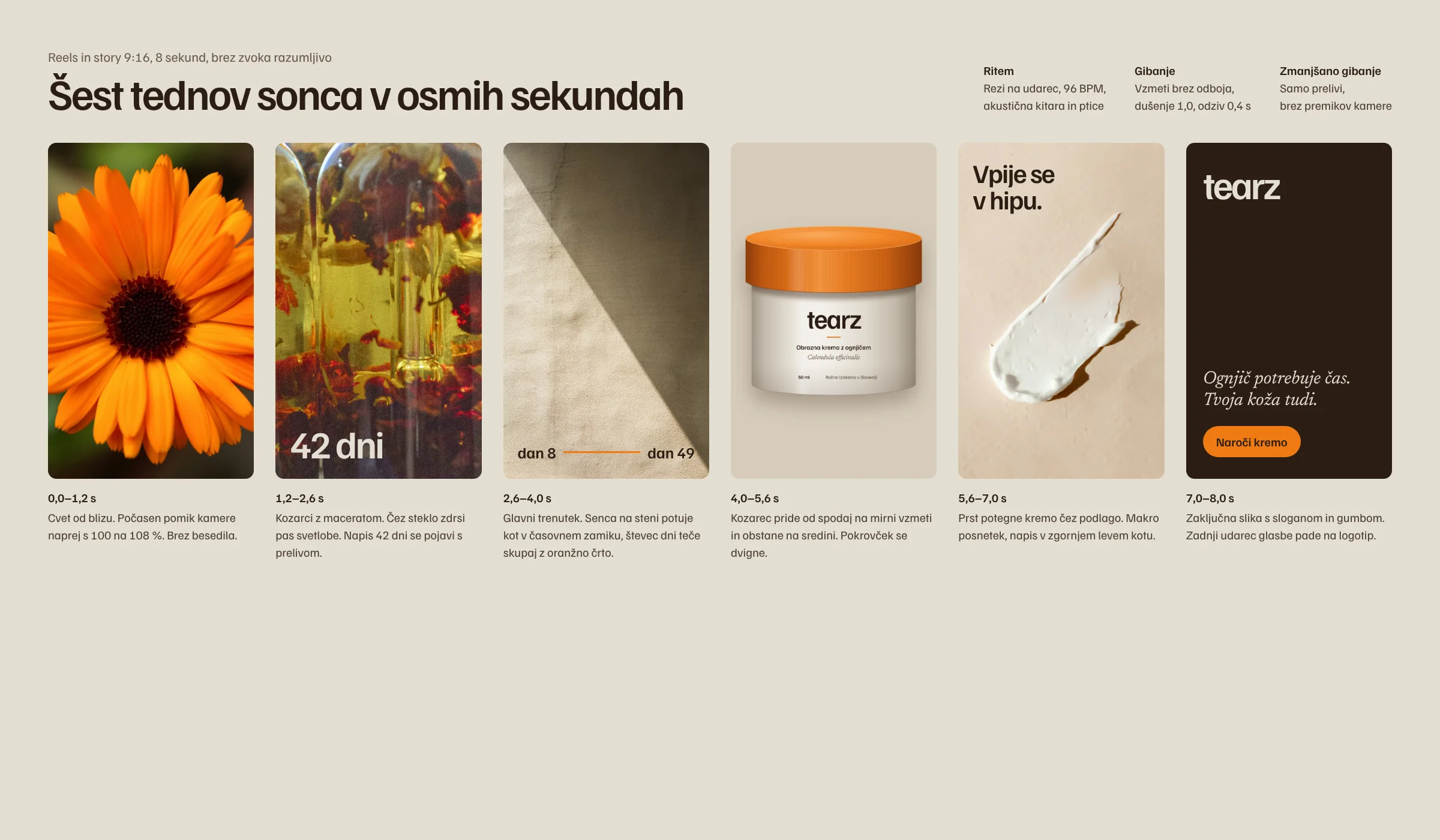Storyboard za 8-sekundni reels